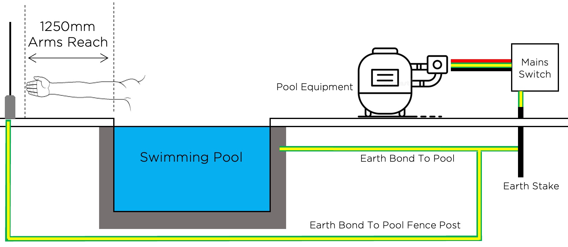 pool-fence-earthing-ensuring-safety-and-compliance-exakt-glass